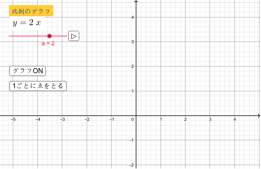 比例のグラフ Geogebra