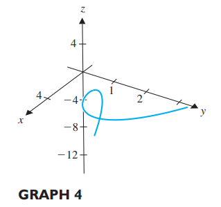 Gráfica 4, se relaciona con el inciso "f".