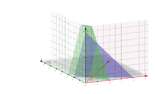 Linear Programming graphically in 3d – GeoGebra