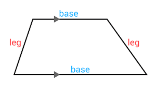 Median of a Trapezoid - GeoGebra