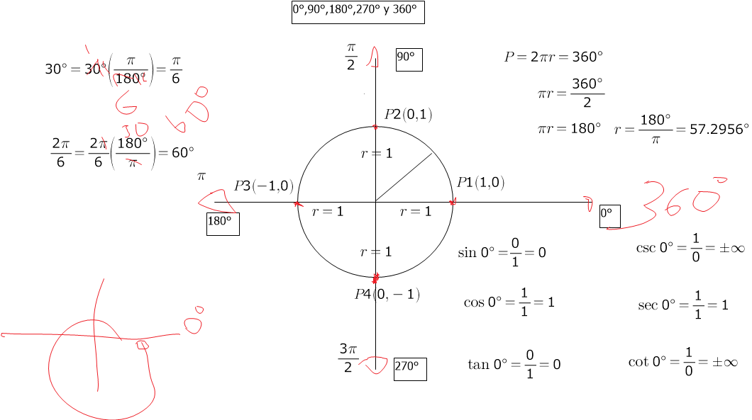 Funciones Trigonométricas para 0°
