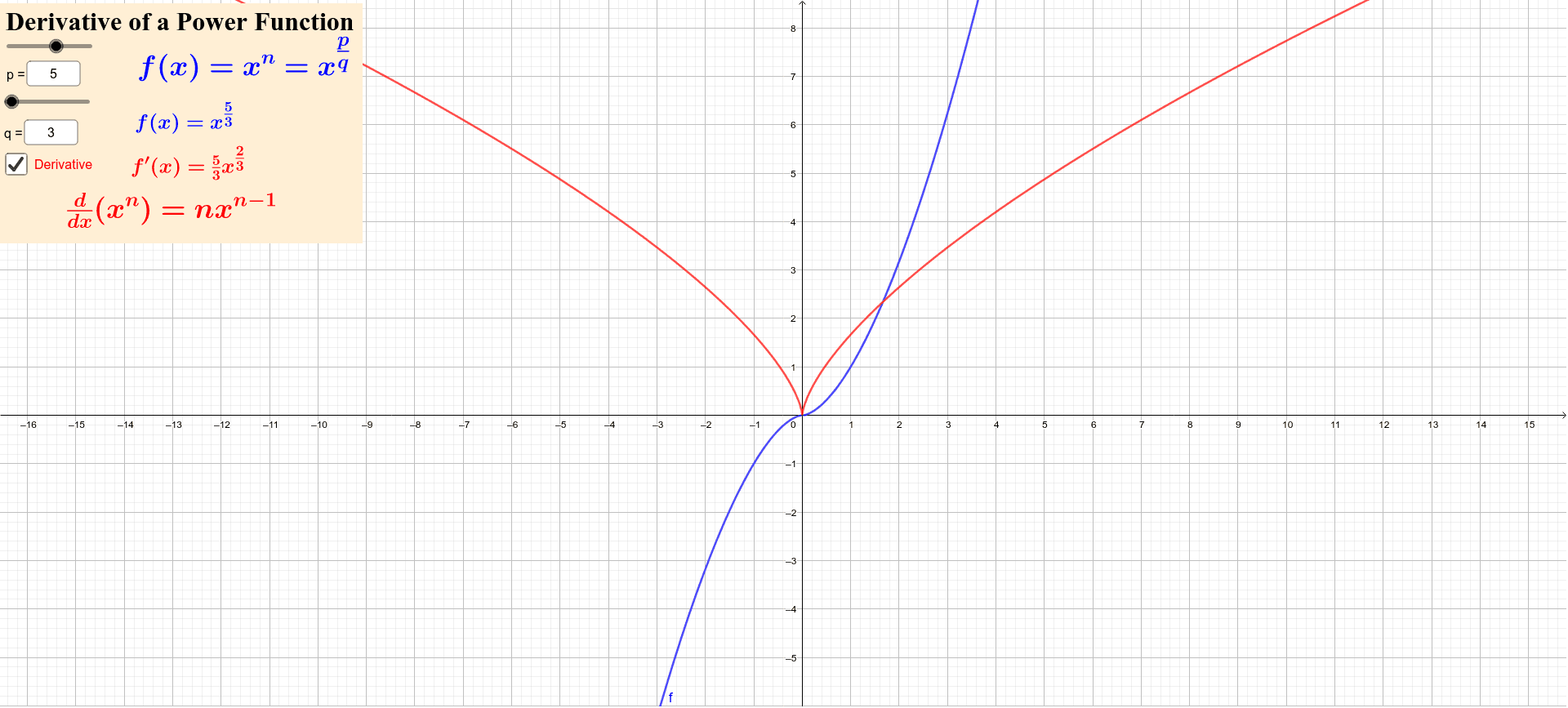 Derivative of a Power Function – GeoGebra