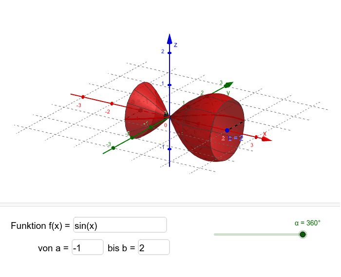 Rotation eines Graphen um die xAchse GeoGebra