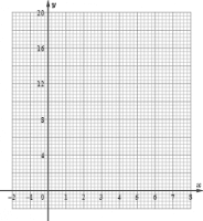 Graph Plotter 2020 – GeoGebra