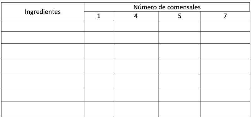 Tabla a rellenar