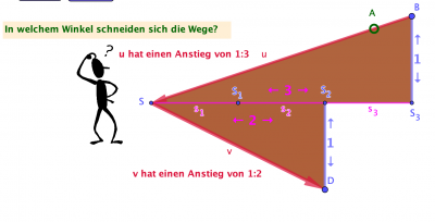 Berechnung von Pi