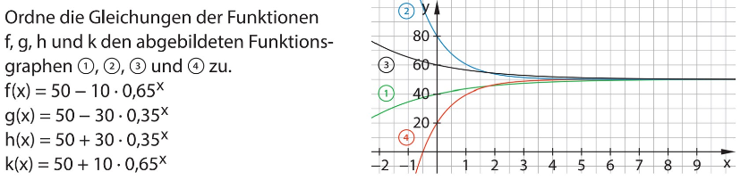 Nutze das folgende Applet um die Funktion anzupassen.