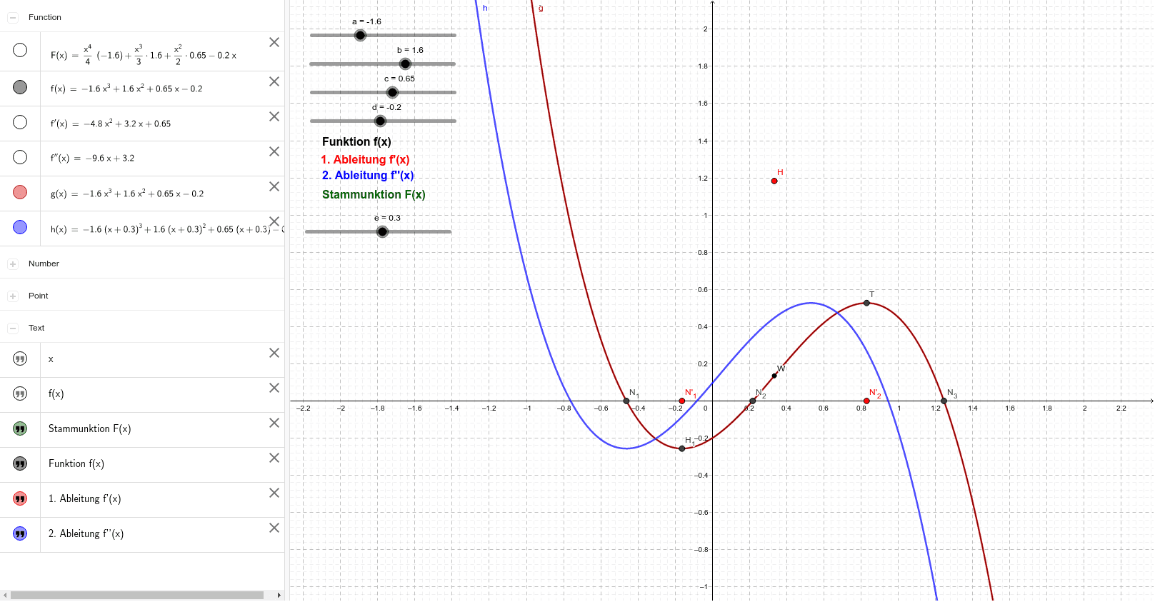Ganzrationale funktion 3 grades mit verschiebung geogebra