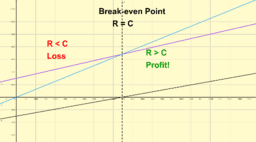 College Algebra