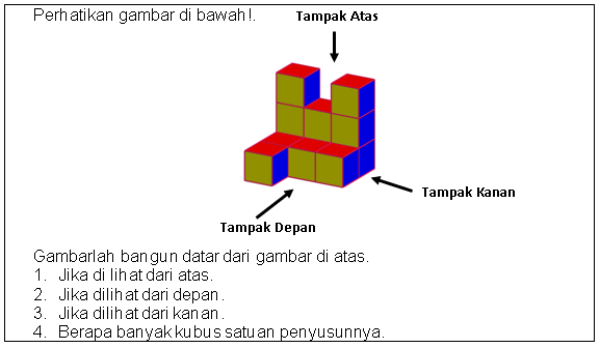 Untuk menyelesaikan permasalahan tersebut, diperlukan kemampuan untuk melihat bangun ruang tersebut dalam berbagai perspektif.