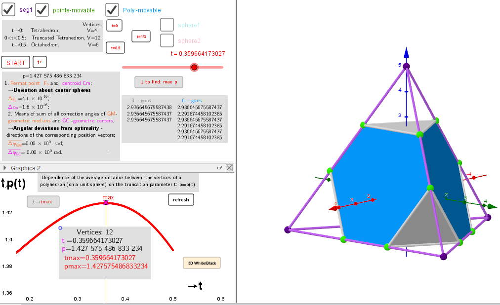 The case  the largest mean distance between the vertices of a truncated polyhedron