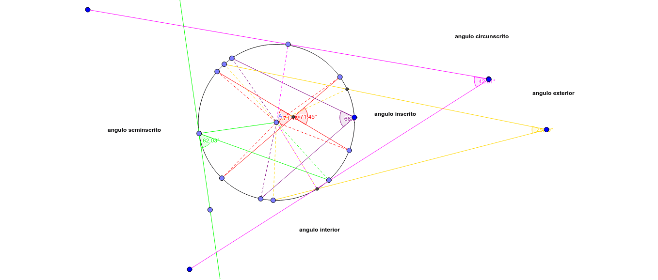 angulos notables en una circunferencia GeoGebra angulos notables en una circunferencia GeoGebra