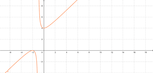 Geogebra online – GeoGebra