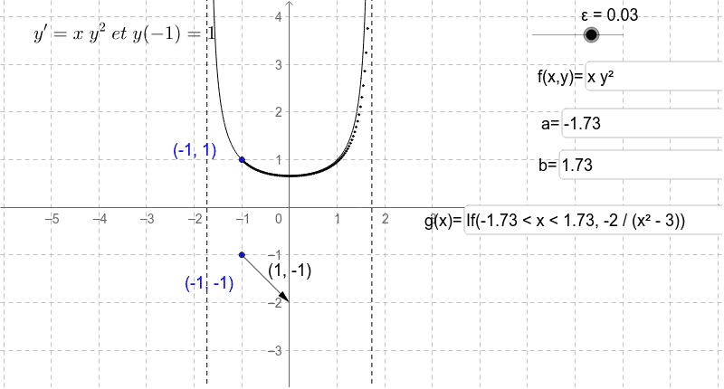 GeoGebra Applet