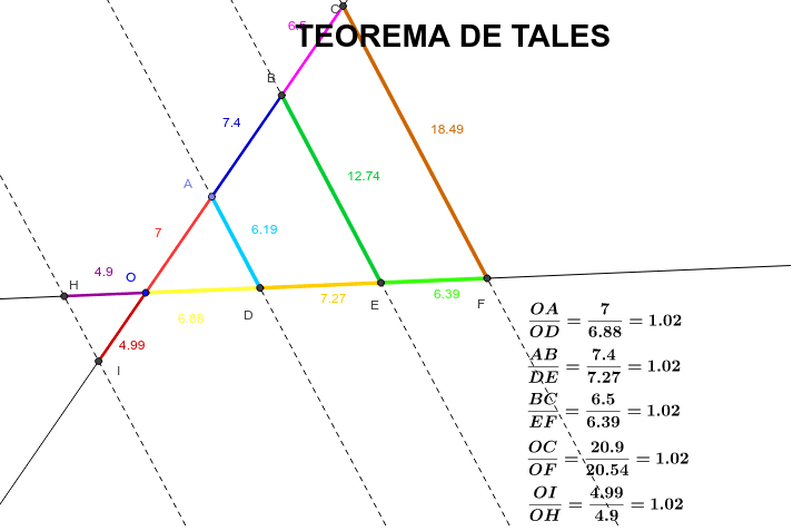 Actividad realizada con GeoGebra sobre el Teorema de Tales
