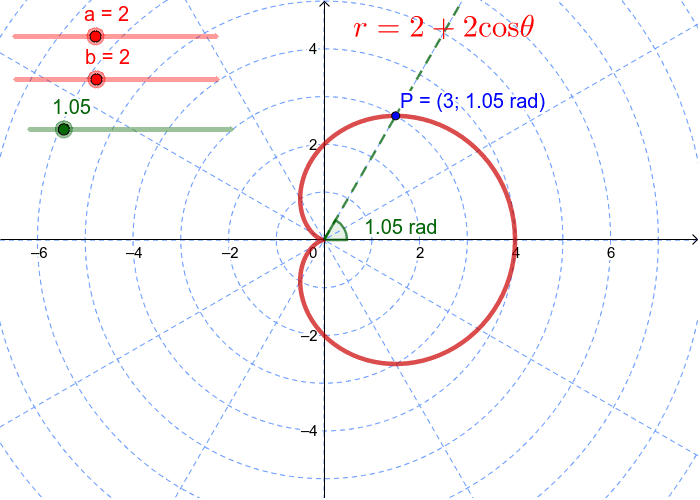 geogebra classic 6 polar curves geogebra classic 6 polar curves