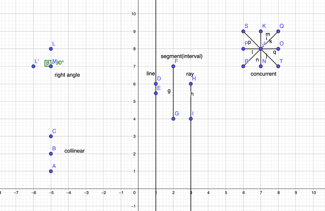 ~Review of Geometry work~