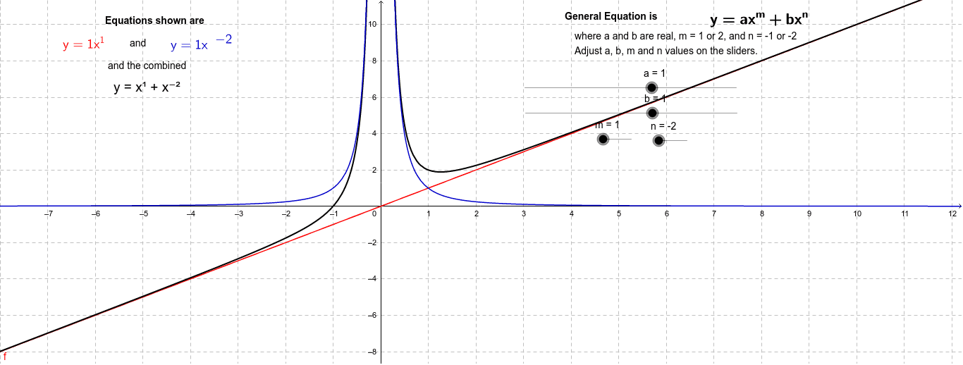 Addition of ordinates – GeoGebra