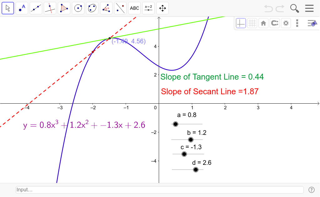 Cubic Graph With Secant And Tangent Lines Geogebra