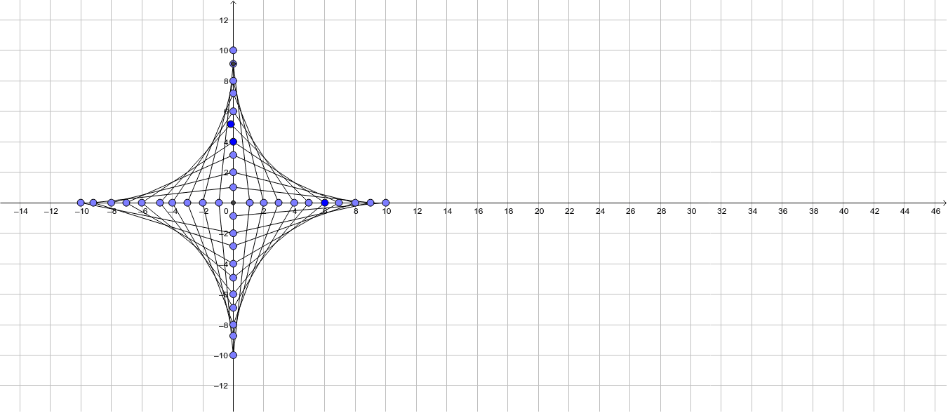 P 2 Pc A 1 Mr G Geogebra