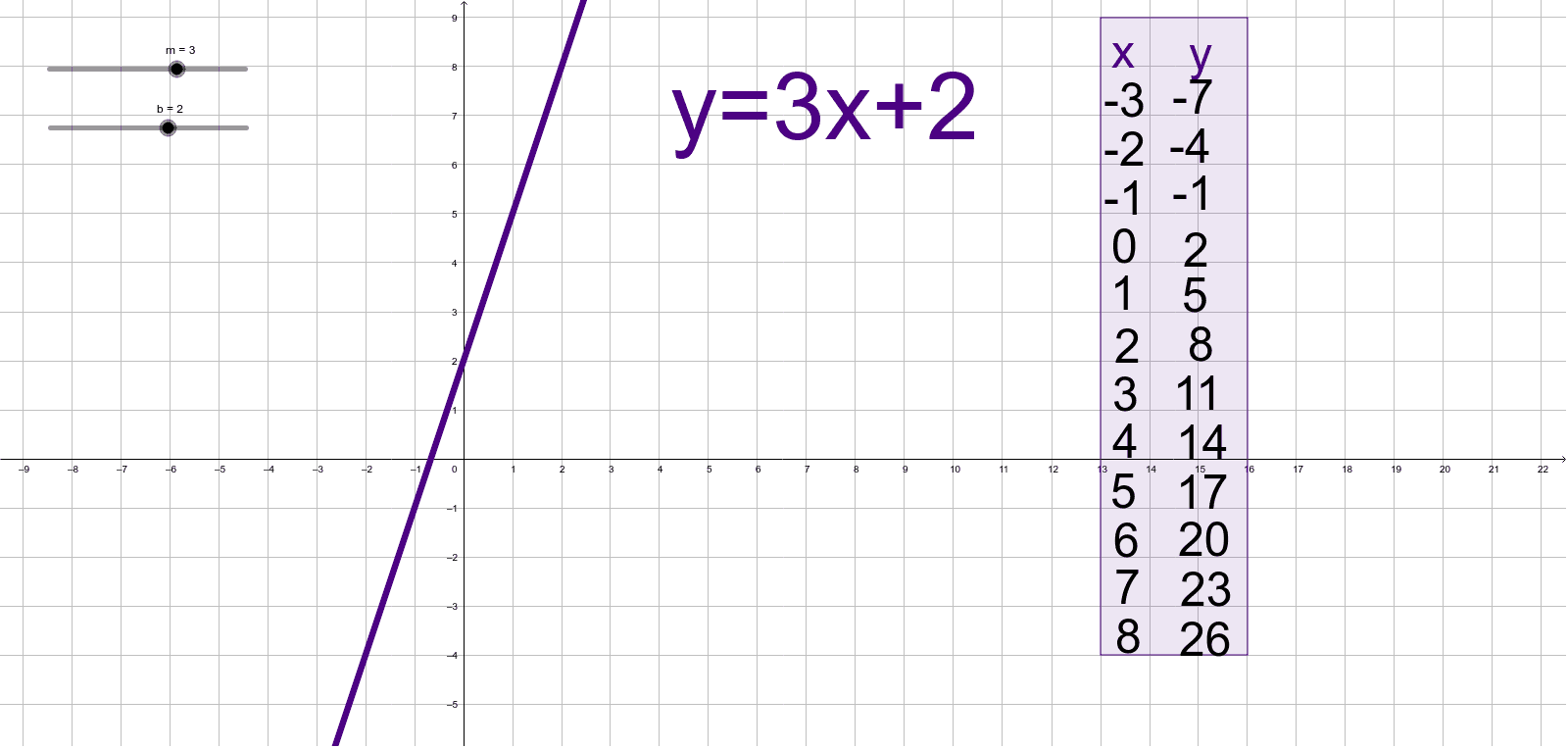 Slope Intercept In Equations