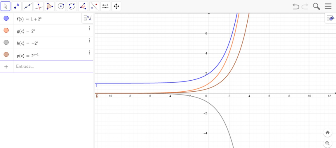 TRANSFORMACION DE LA FUNCION EXPONENCIAL