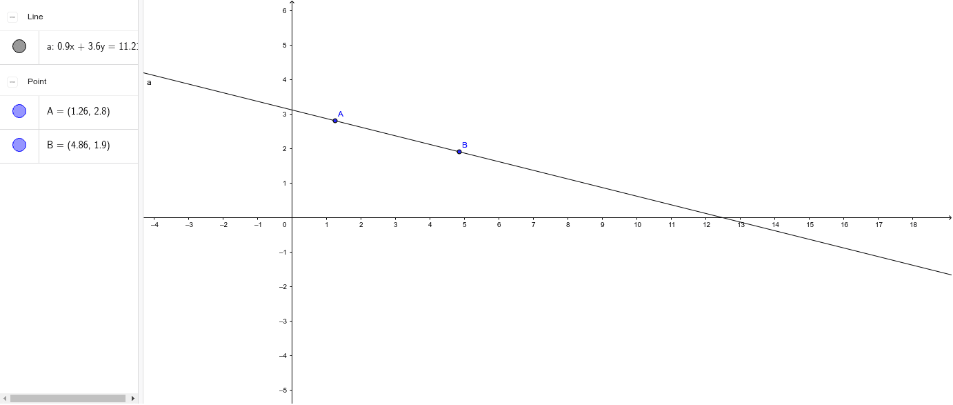 Recta que pasa por dos puntos GeoGebra
