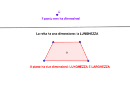 Geometria online