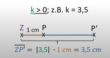 P und P' liegen auf derselben Seite von Z, wenn der Streckungsfaktor größer Null ist.