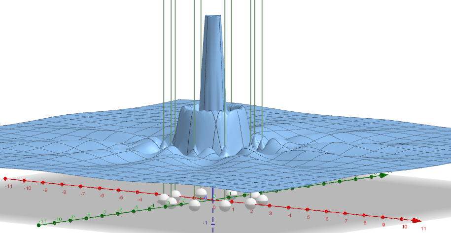 Sender: 10 r1=2, λ=2 