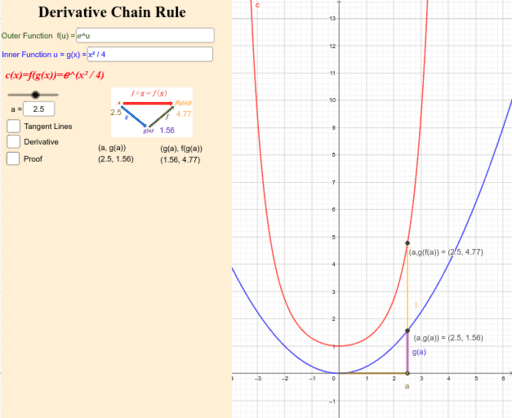 Derivative Chain Rule Geogebra