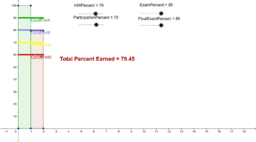 Algebraic Reasoning and Modeling