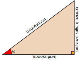 Ορισμός (ημω)