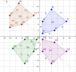 Transformations and Symmetry