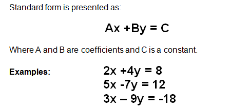 standard form images
 Standard Form – GeoGebra