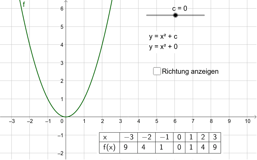 GeoGebra Applet