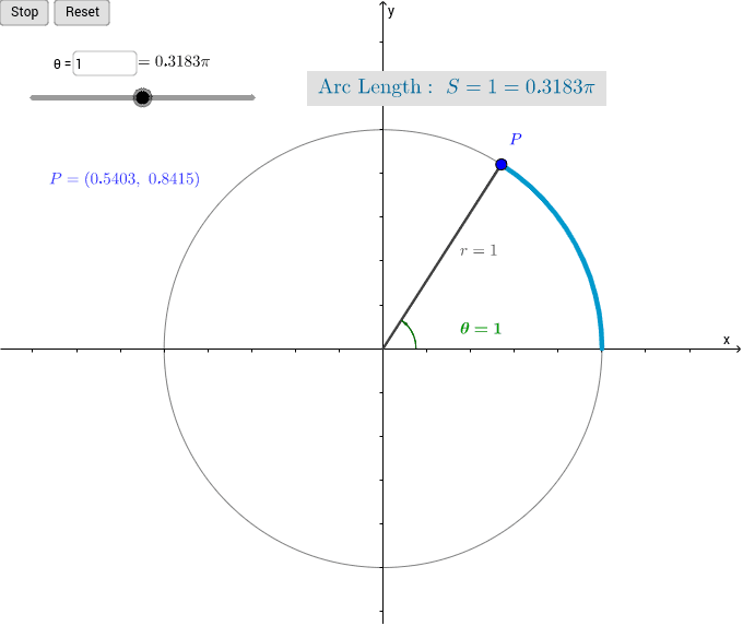 unit circle with radians and points