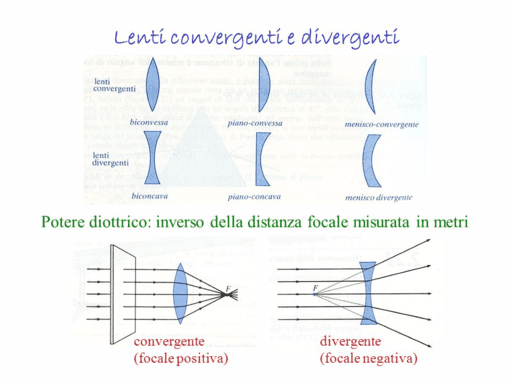 le lenti GeoGebra