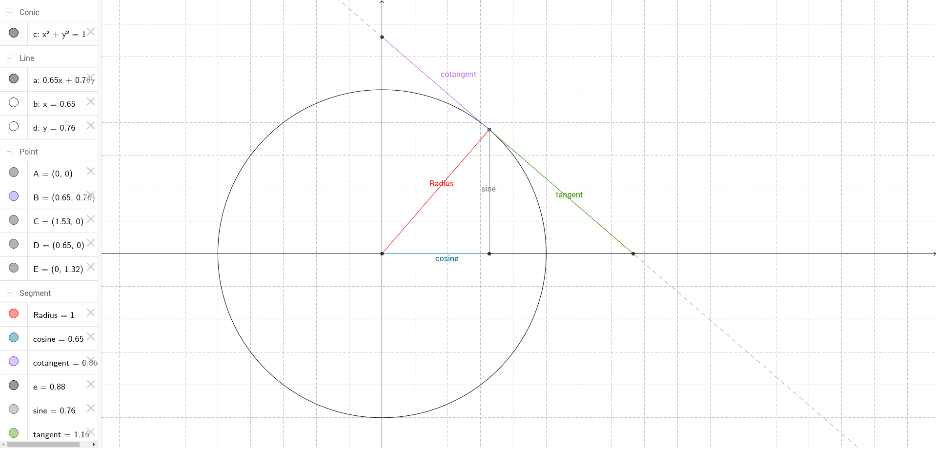 Unit circle - Sin Cos Tan Cot – GeoGebra Unit circle - Sin Cos Tan Cot – GeoGebra