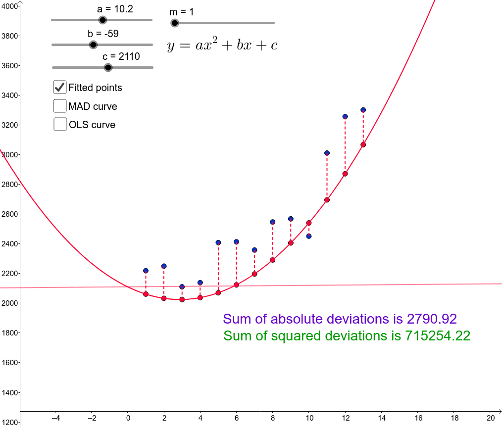 Regression: quadratic – GeoGebra