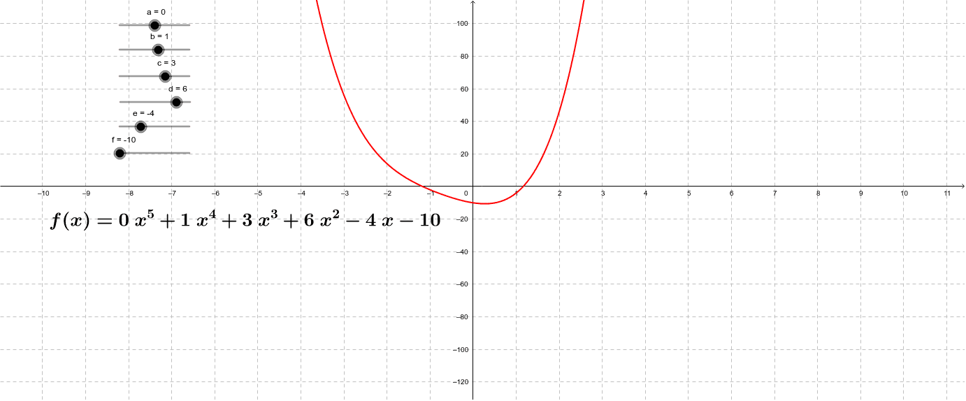 FUNCIÓN POLINOMIAL DE 5° GRADO – GeoGebra