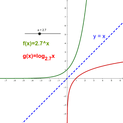 Inverse log functions geogebra