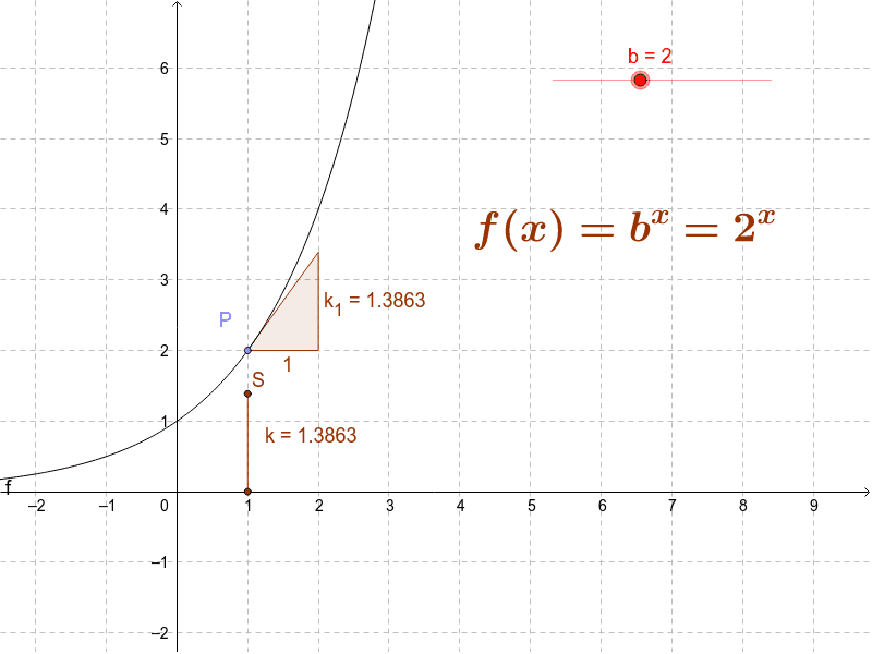 Natürliche Exponentialf