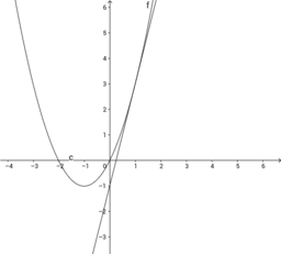 La derivata di una funzione