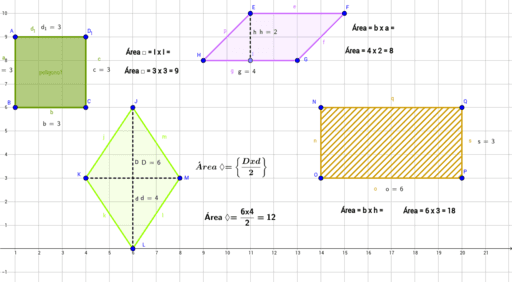 ÁREA DE PARALELOGRAMOS GeoGebra
