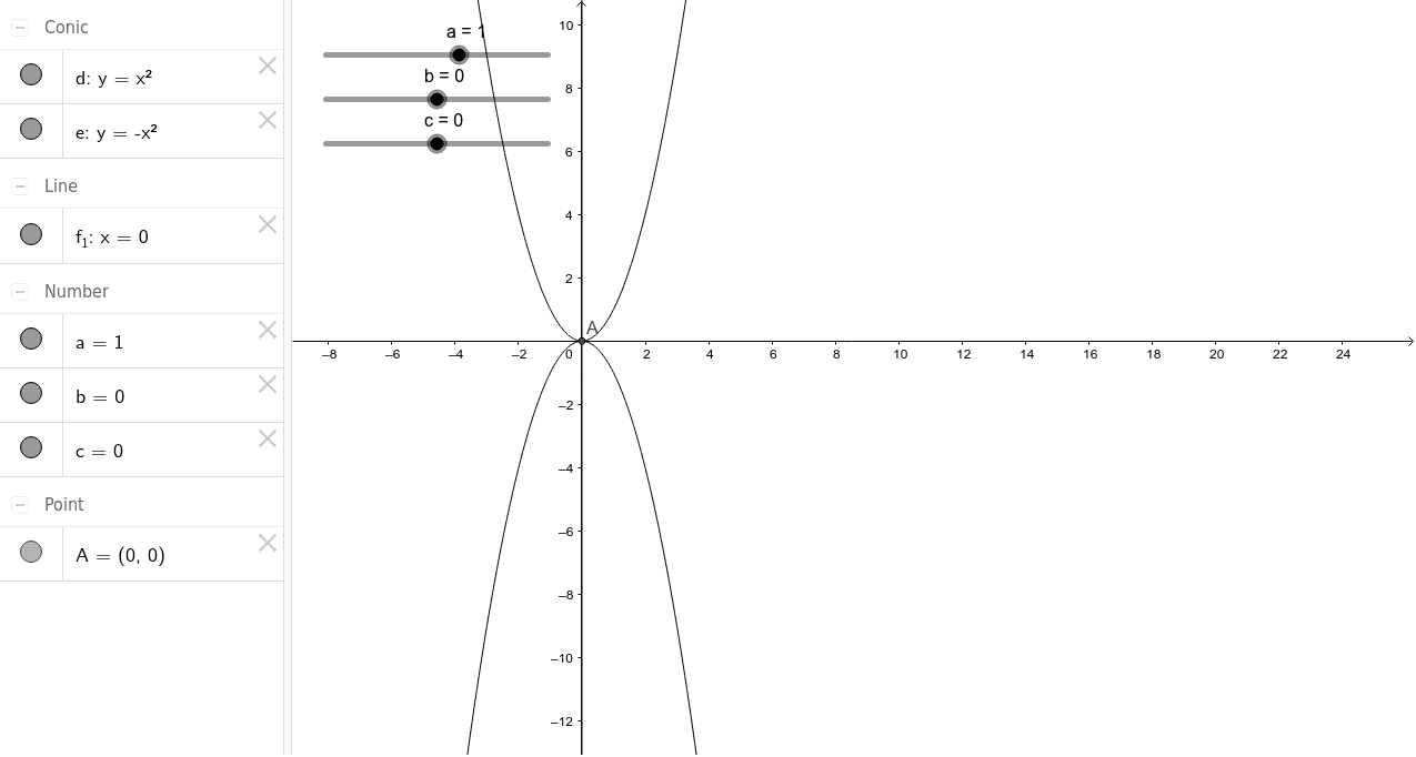1 4 On A Graph