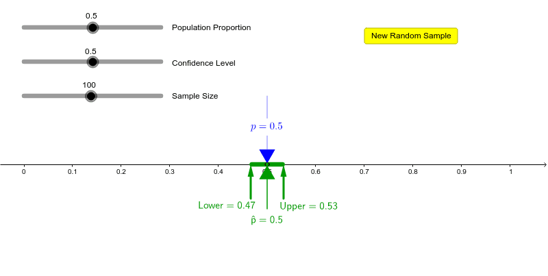 Confidence Interval For A Proportion Exploration Geogebra