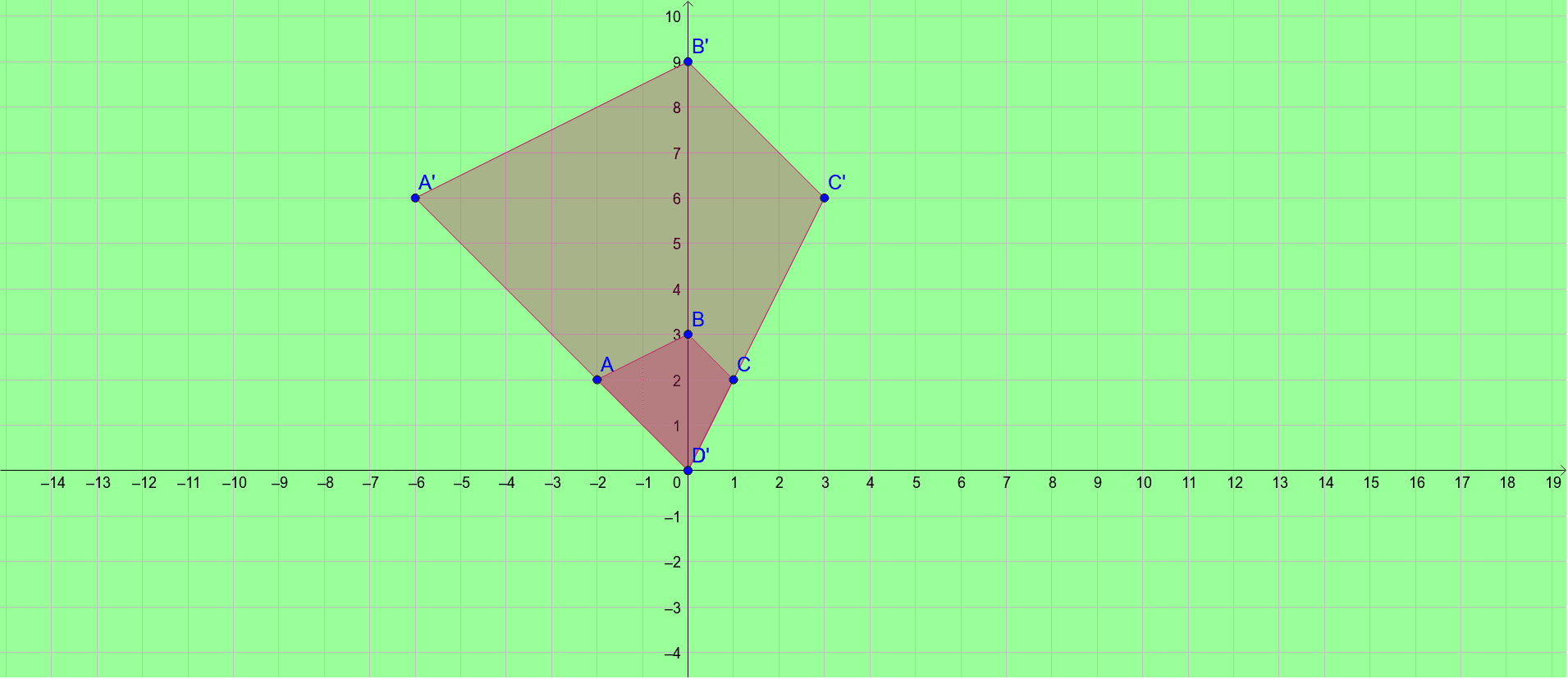 scale-factor1-geogebra
