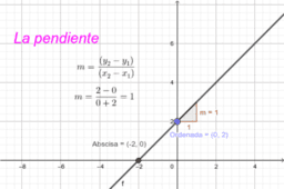 Función Lineal