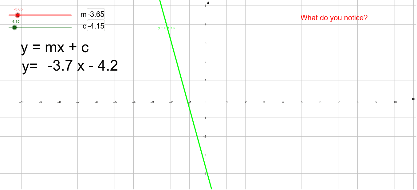 Straight line graphs animation – GeoGebra